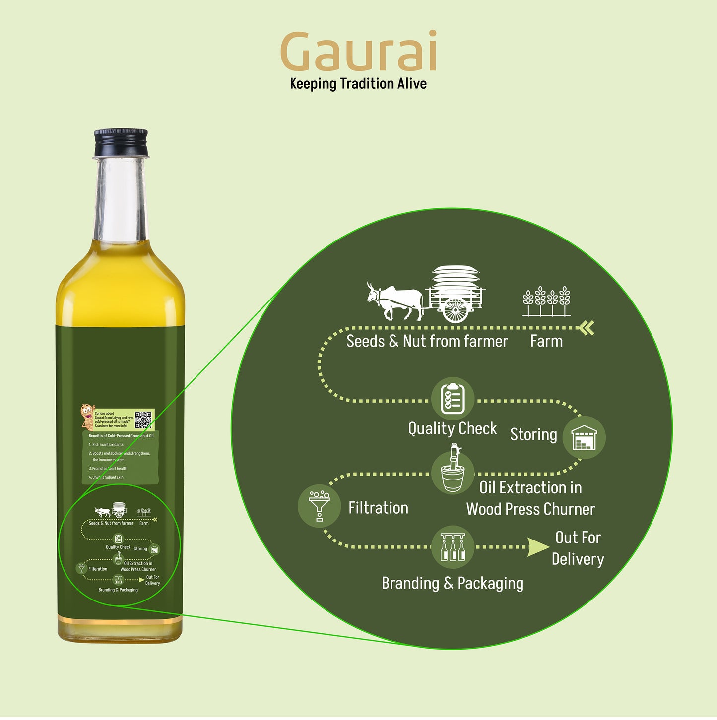 Cold-Pressed Groundnut Oil